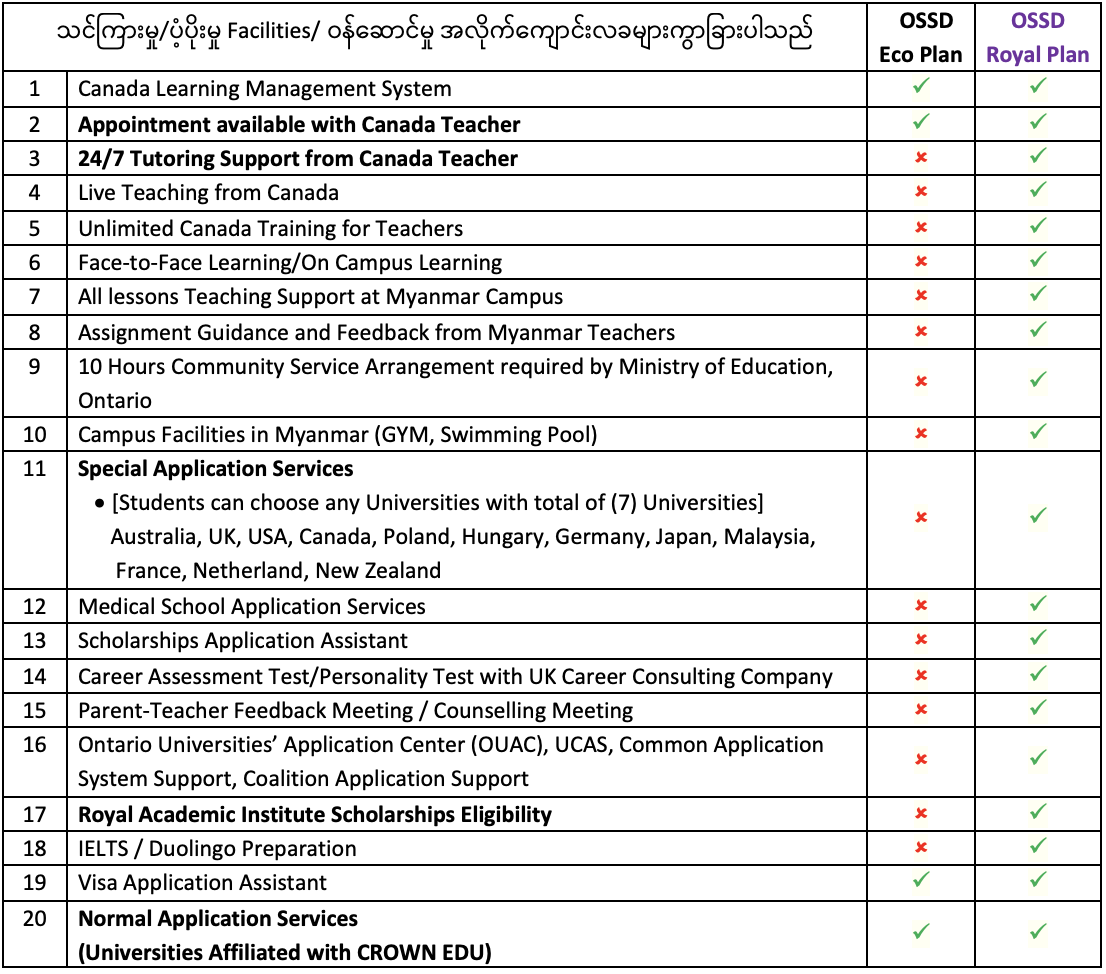 canadian-grade-12-diploma-ossd-crown-education